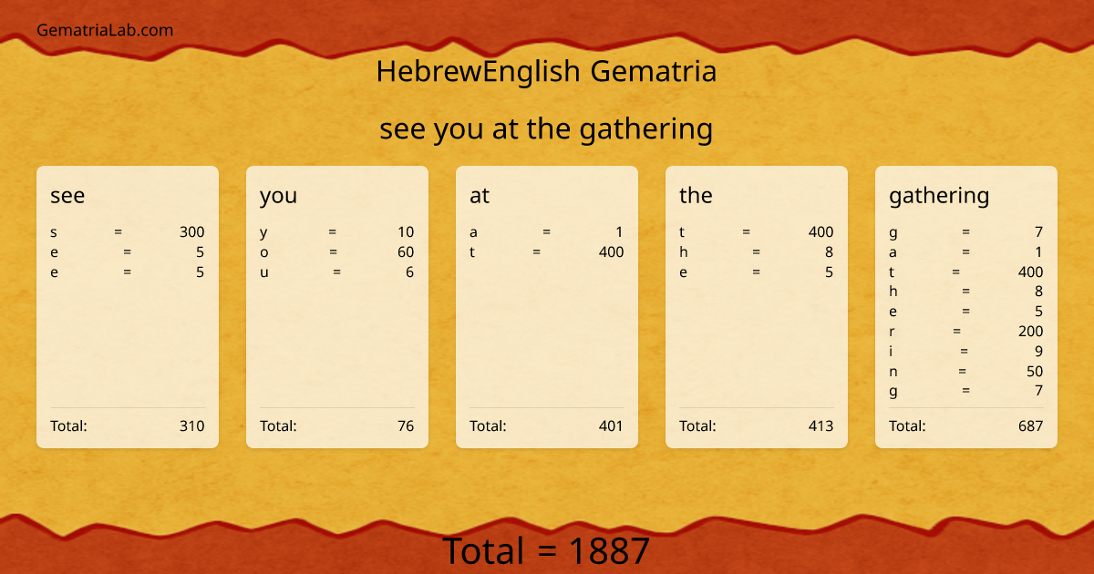 see you at the gathering in hebrewEnglish Gematria